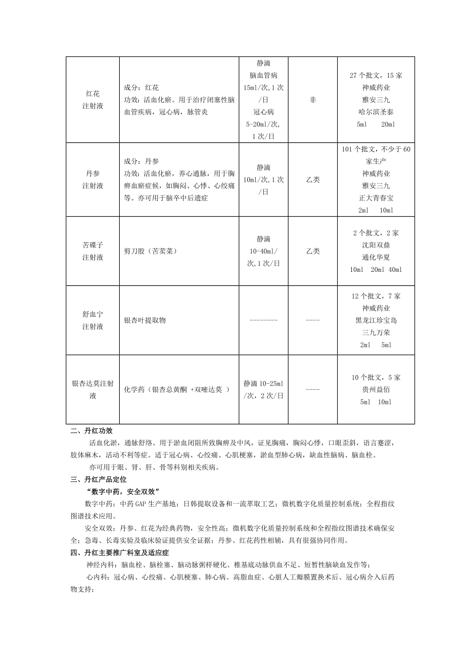 丹红牡丹花步长制药.doc_第2页