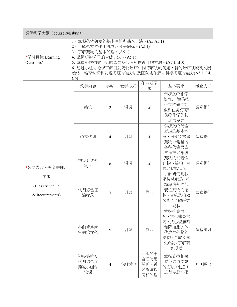 药物化学课程教学大纲.doc_第2页