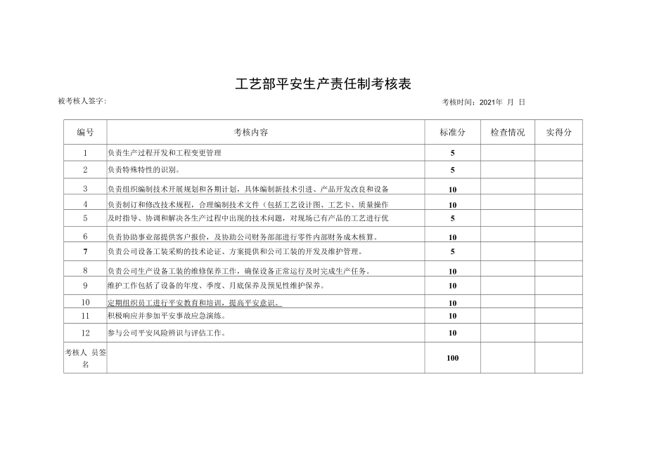 工艺部安全生产责任制考核表.docx_第1页