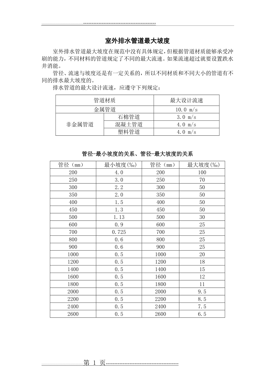 室外排水管道坡度限值(1页).doc_第1页