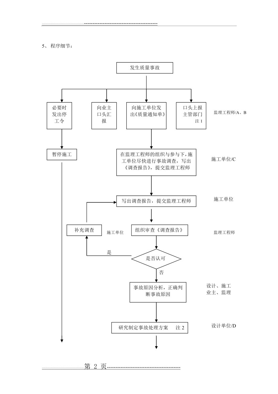 工程质量事故处理程序(5页).doc_第2页