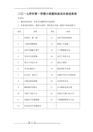 小班晨间谈话内容进度表(1页).doc