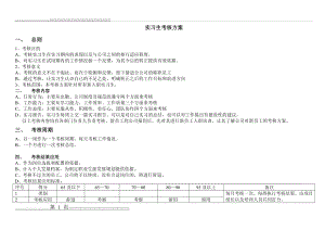 实习生考核表(3页).doc