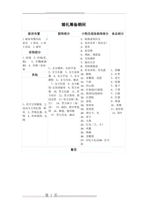 婚礼筹备表格(完美版)(8页).doc