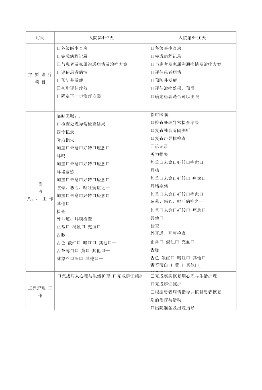 耳眩晕中医临床路径.docx_第2页