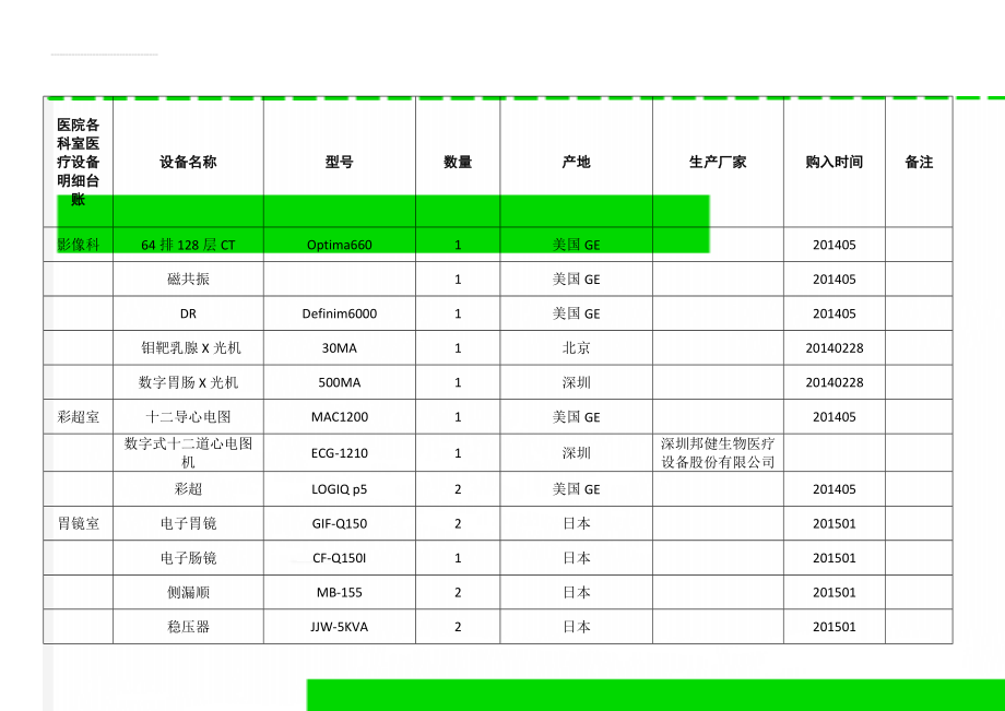 医院各科室医疗设备明细台账(10页).doc_第1页