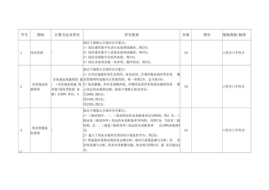 附件5.市级审核工作要求.docx_第2页