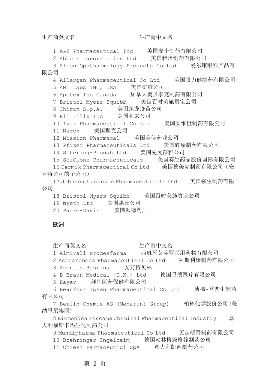 国外各大制药公司中英文名称(7页).doc_第2页