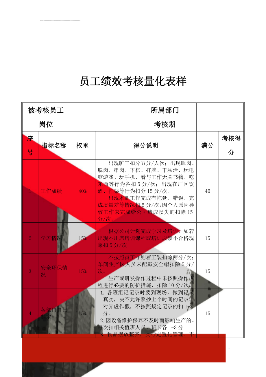 员工绩效考核量化表样(4页).doc_第1页