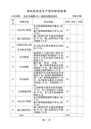 项目资料员安全生产责任制考核表.docx