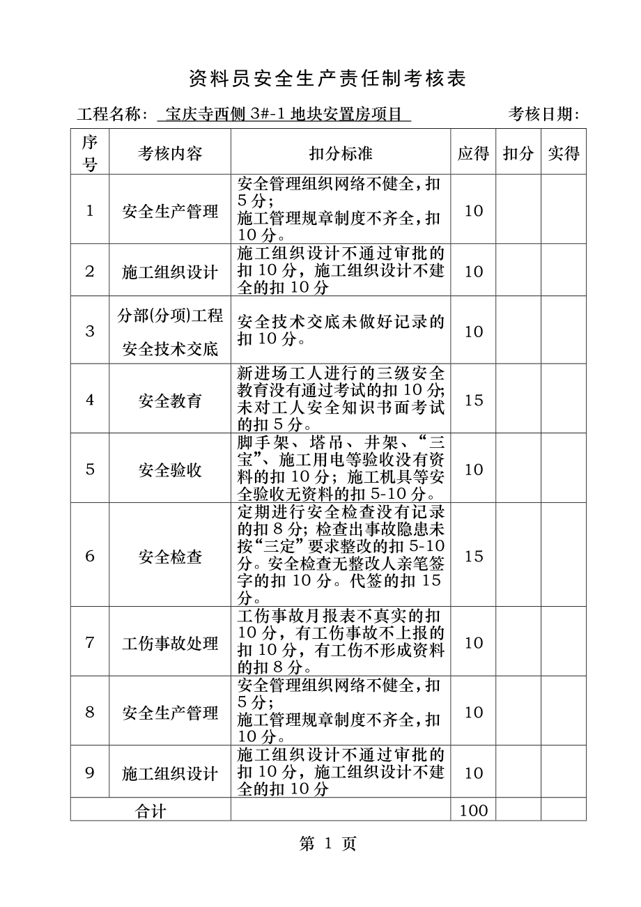 项目资料员安全生产责任制考核表.docx_第1页