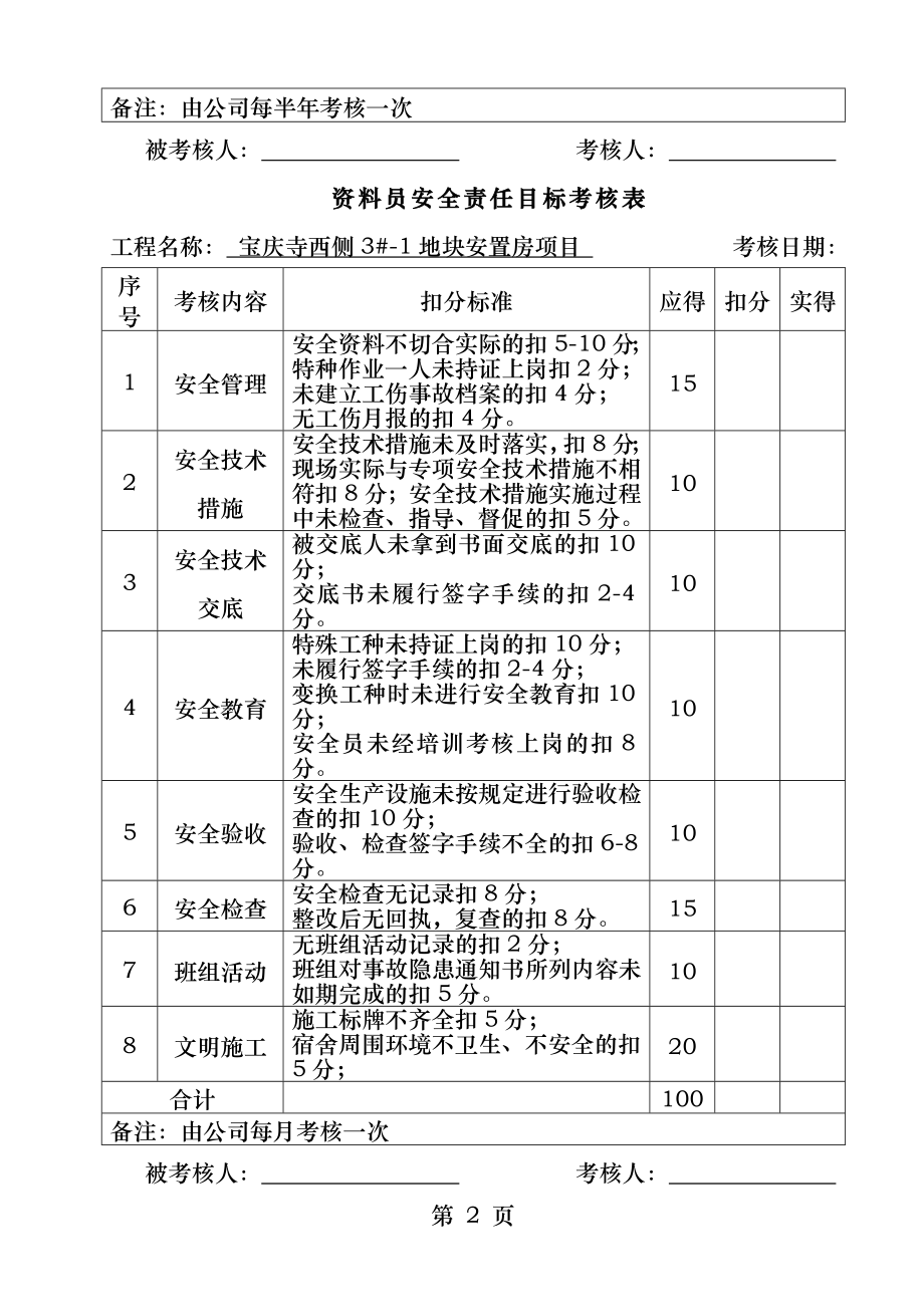 项目资料员安全生产责任制考核表.docx_第2页