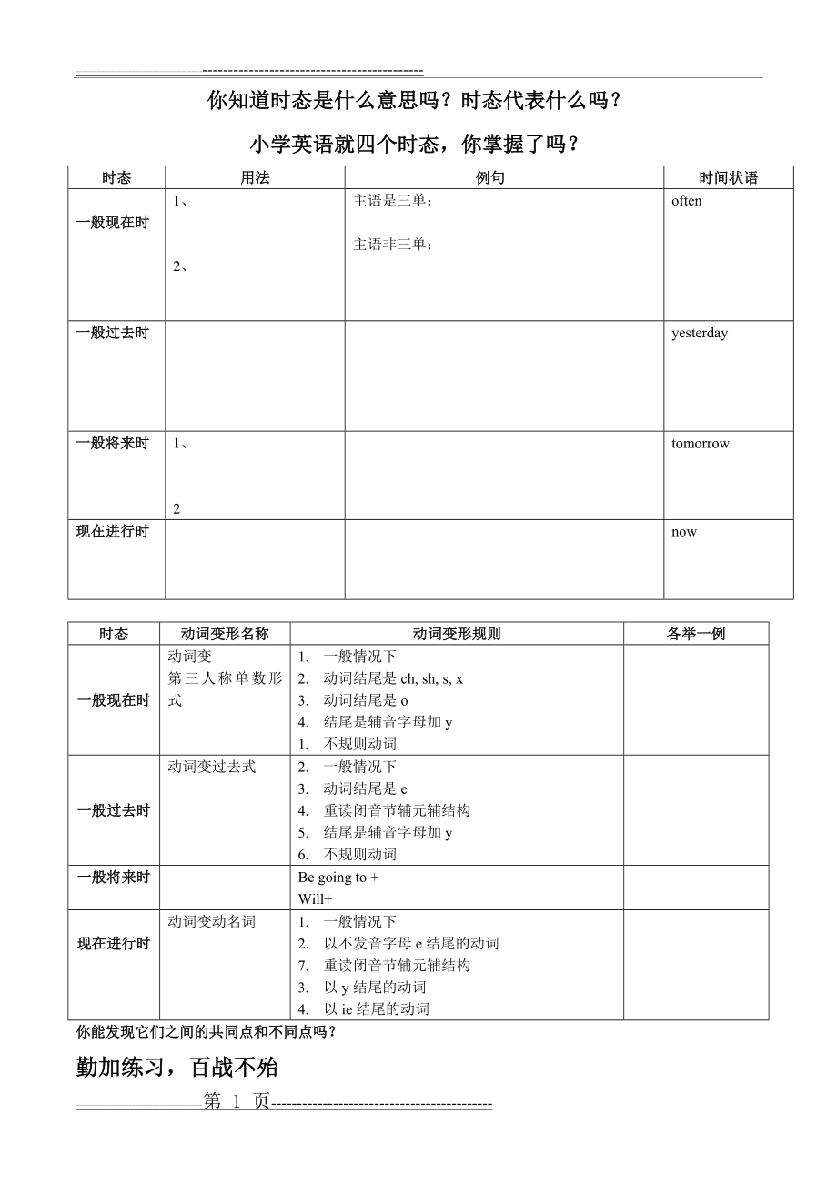 小学英语四大时态总结及练习题(6页).doc_第1页