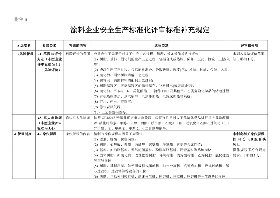 江苏合成氨企业安全生产标准化评审标准补充说明江苏化学品.doc_第1页