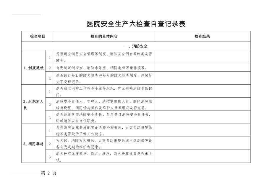 医院安全生产大检查自查记录表(15页).doc_第2页