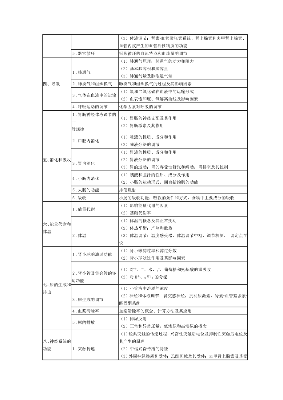 2015执业医师考试大纲完整版.doc_第2页