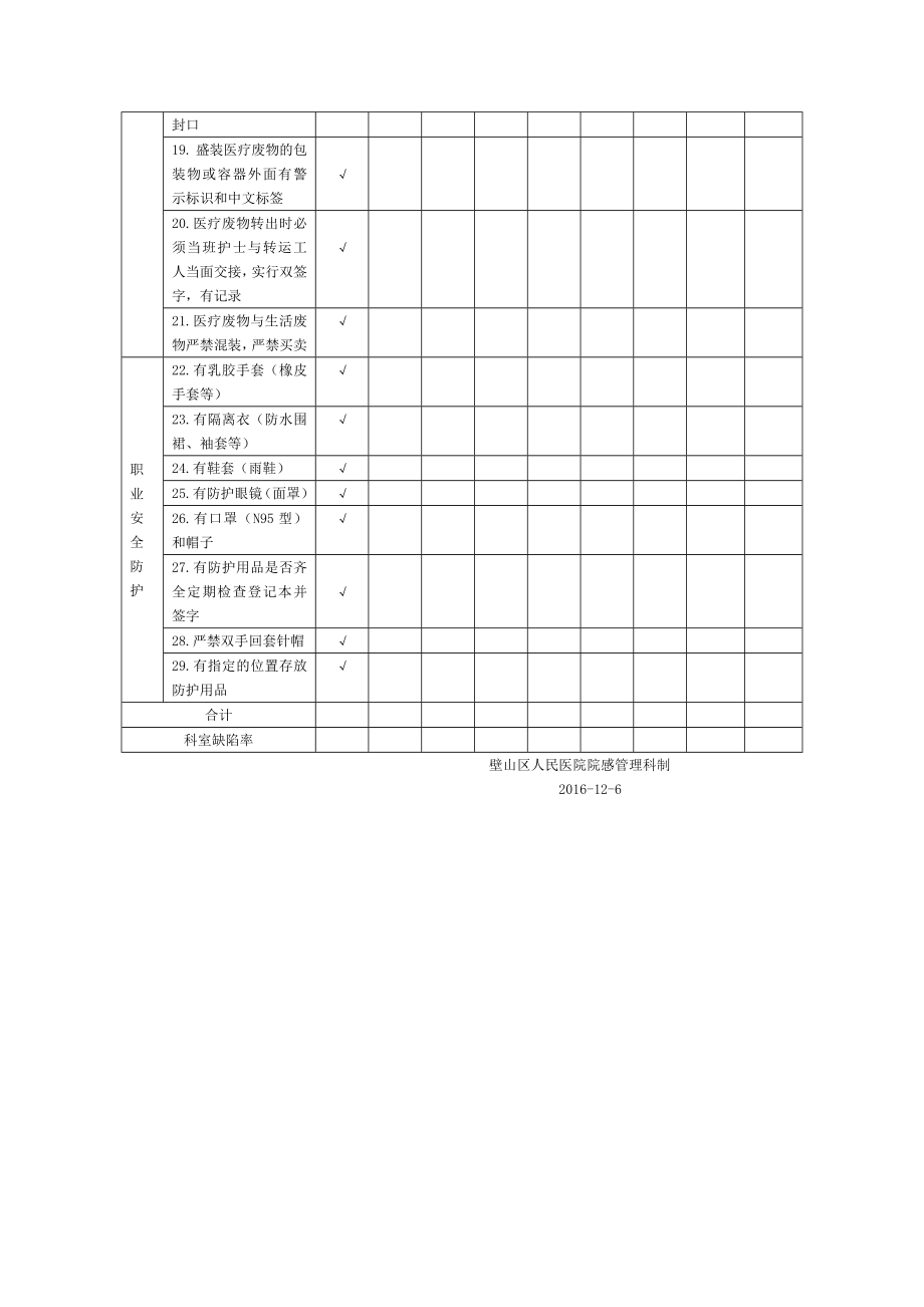 医疗废物检查表61228.doc_第2页