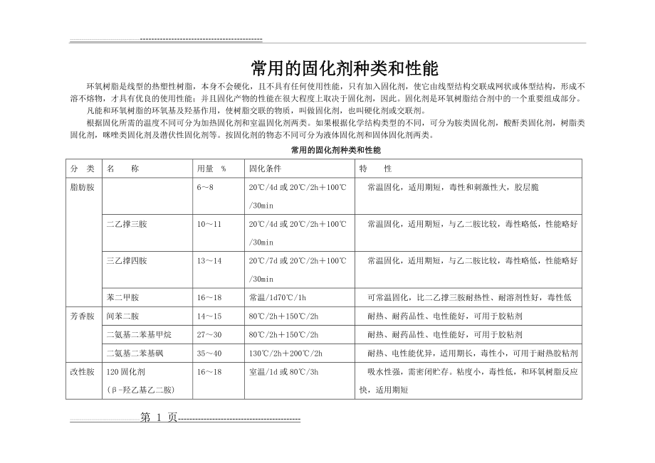 常用的固化剂种类及材料特性总结(21页).doc_第1页