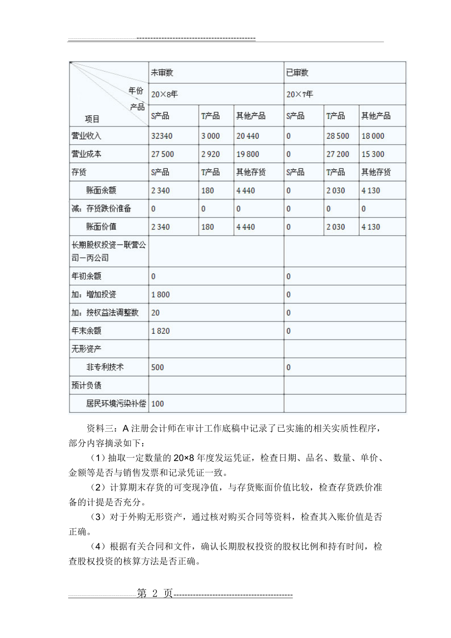 审计实训题目(2049)(19页).doc_第2页