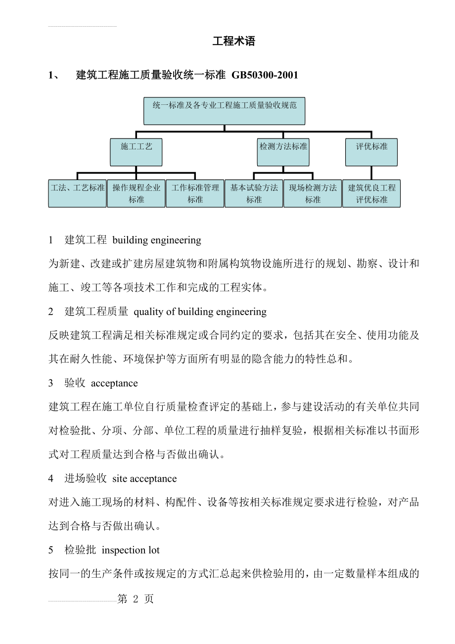 土木工程术语(39页).doc_第2页