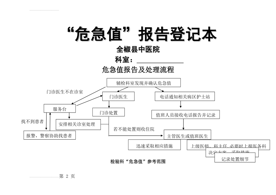 危急值登记本(医技科室)(7页).doc_第2页