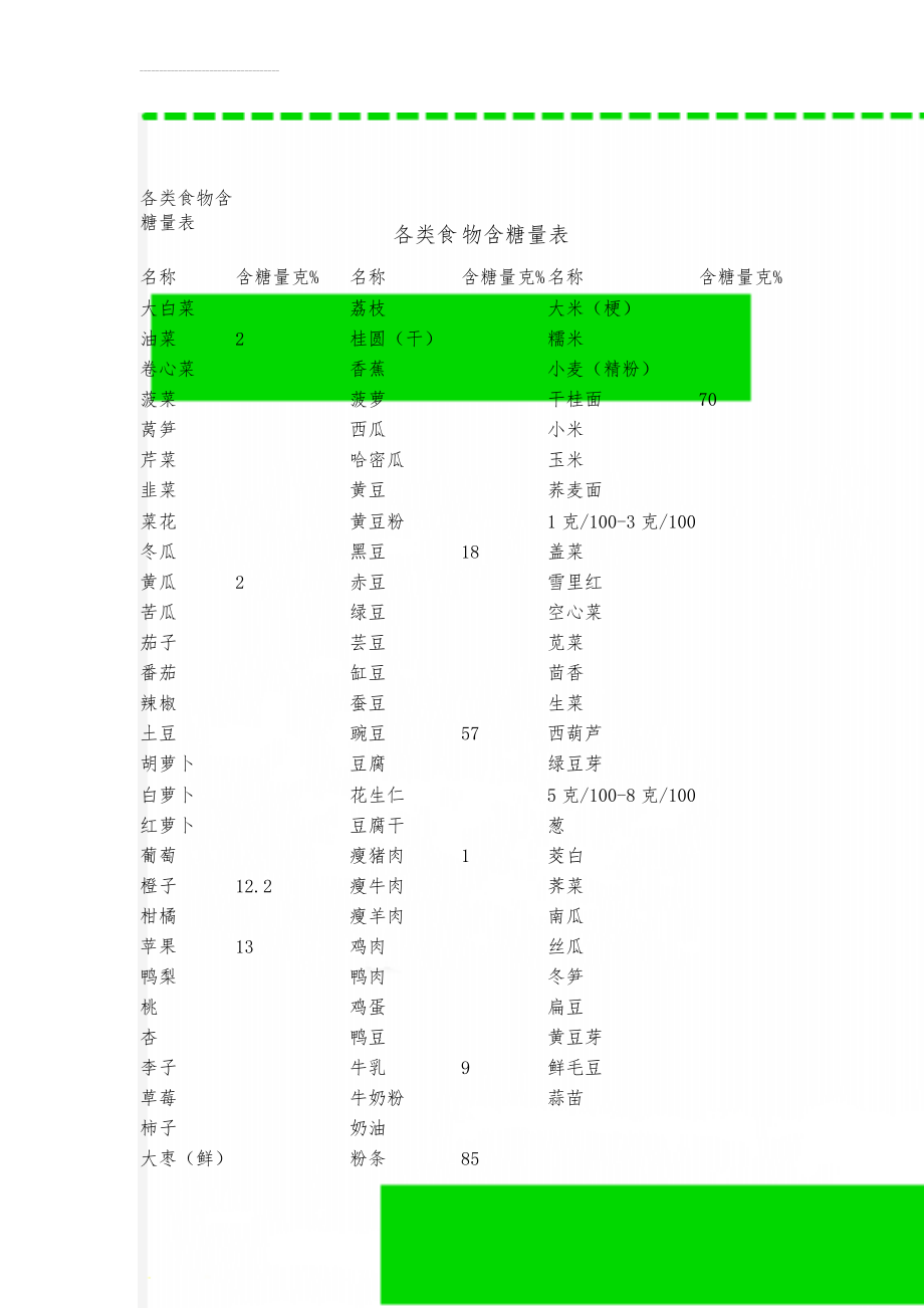 各类食物含糖量表(4页).doc_第1页