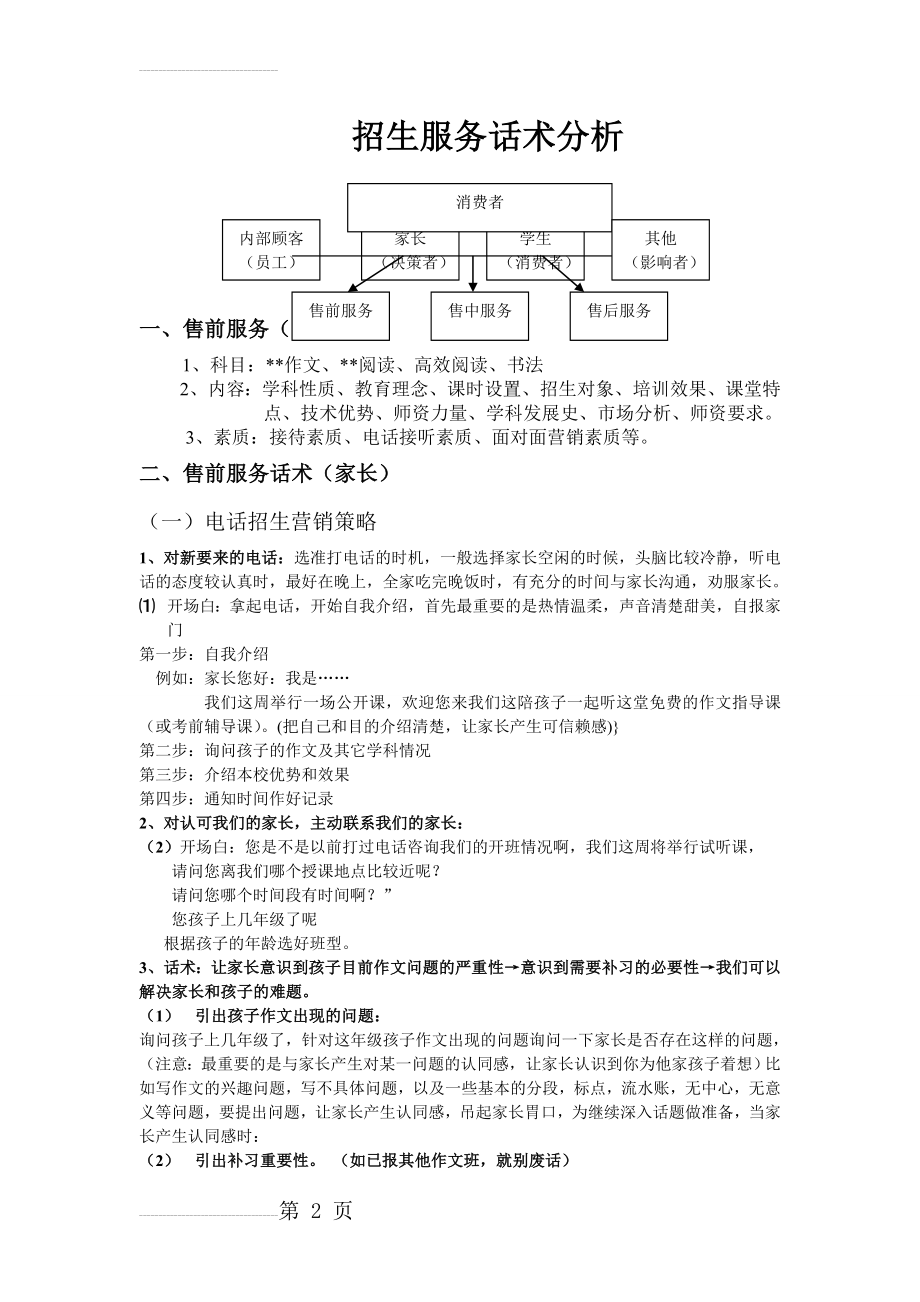 培训机构招生服务话术(12页).doc_第2页