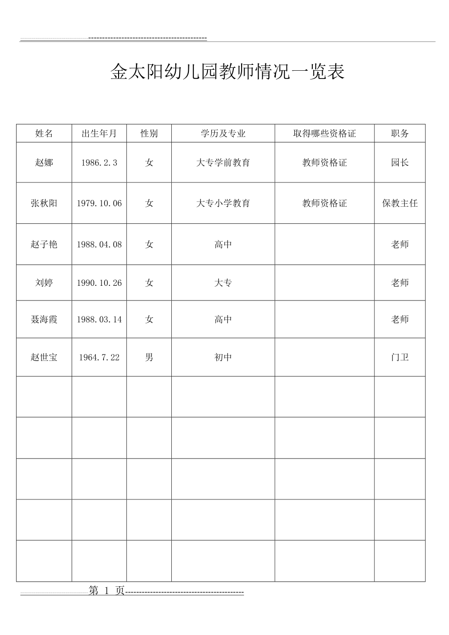 幼儿园专任教师情况一览表(3页).doc_第1页