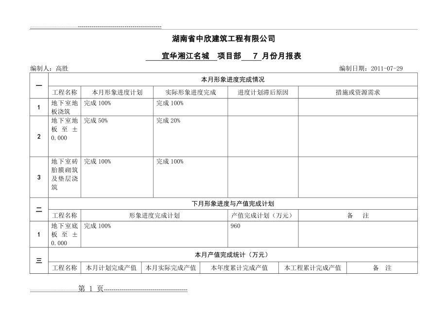 工程项目月报表模板(3页).doc_第1页