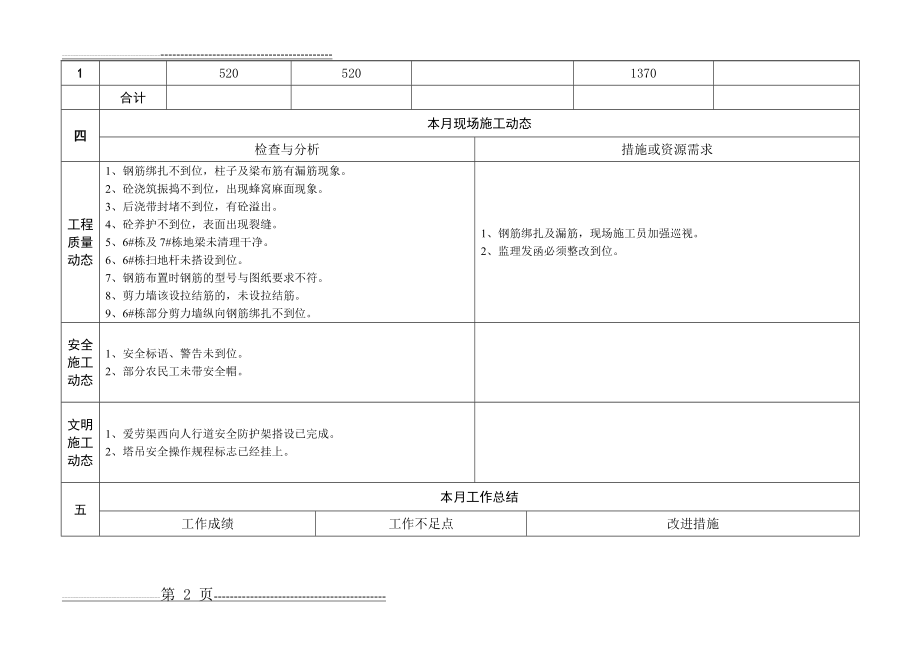 工程项目月报表模板(3页).doc_第2页