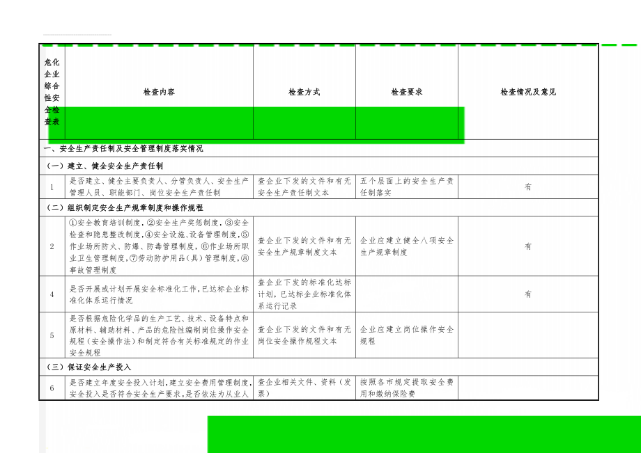 危化企业综合性安全检查表(7页).doc_第1页