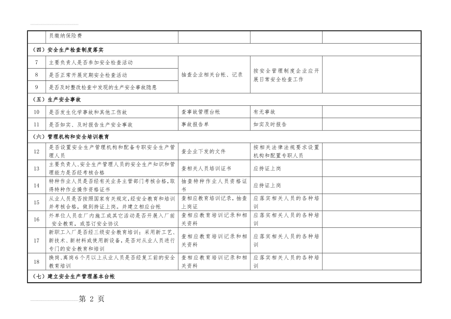 危化企业综合性安全检查表(7页).doc_第2页