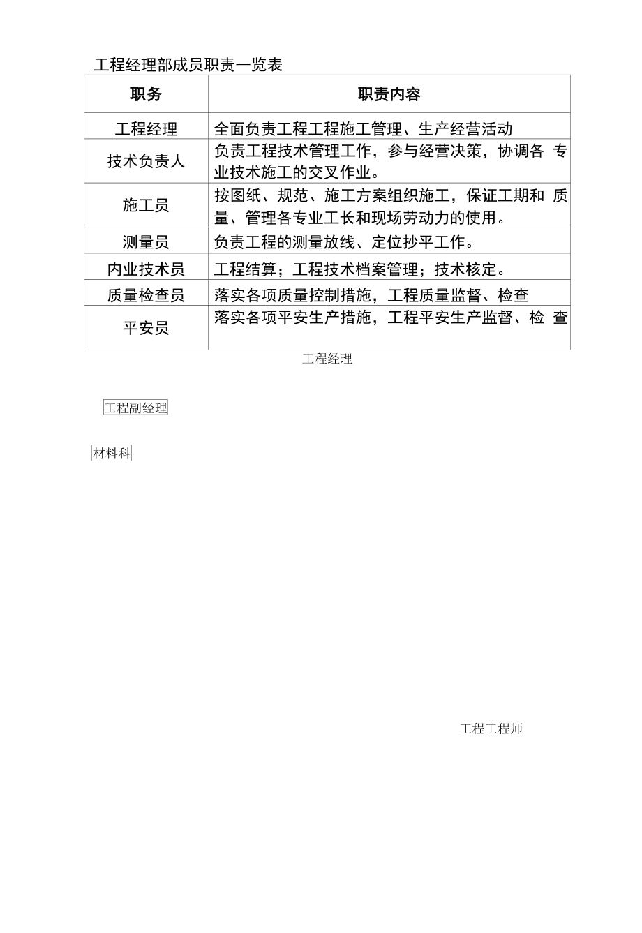 第二章、施工总体部署.docx_第2页