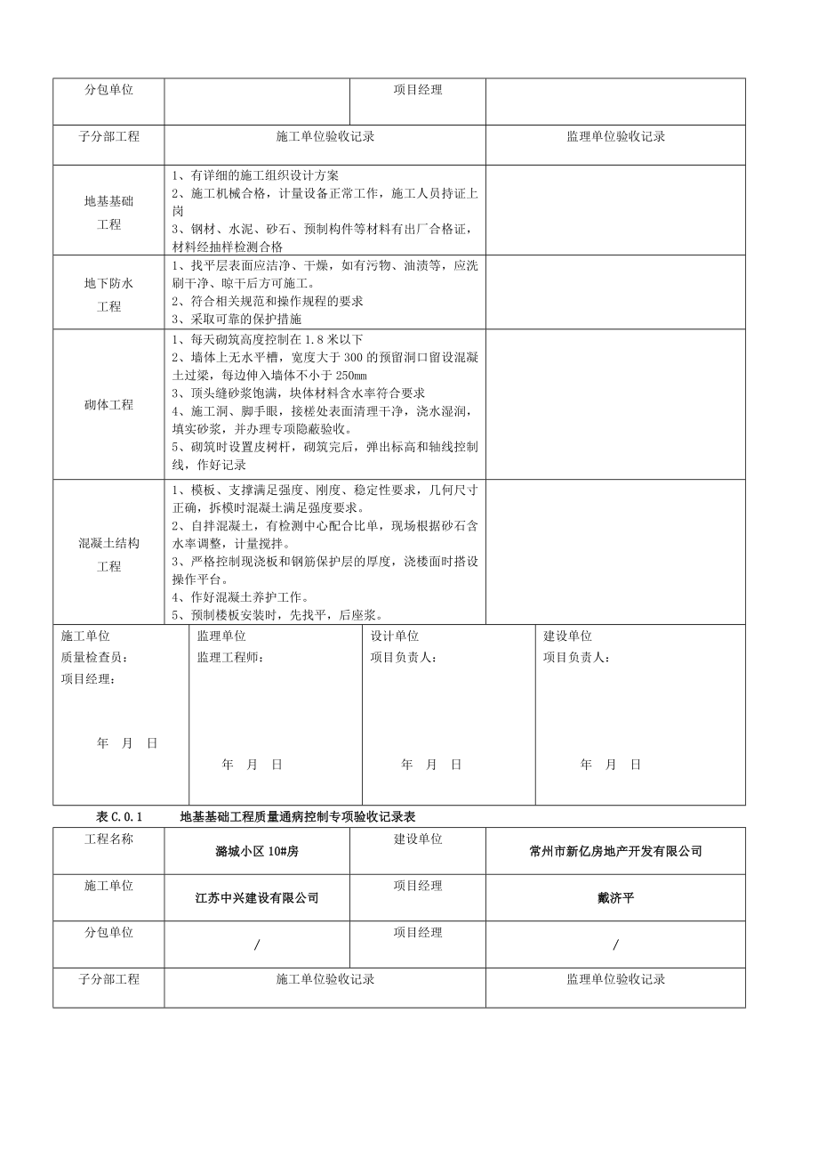 地基基础工程质量通病控制专项验收记录表[003].doc_第2页