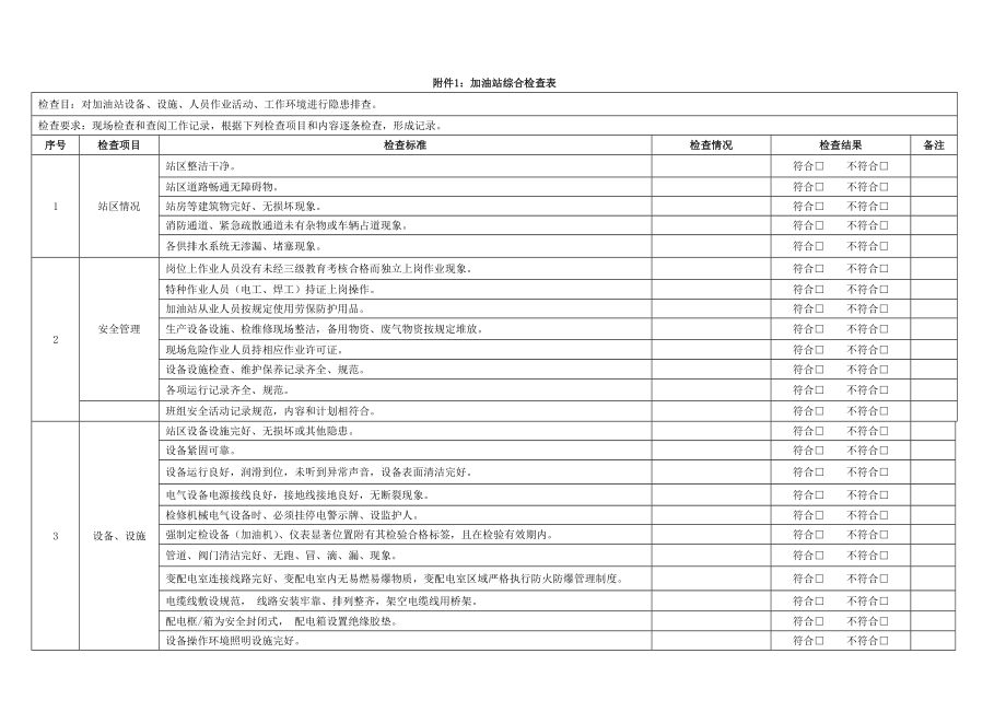 加油站各类安全检查表.doc_第2页