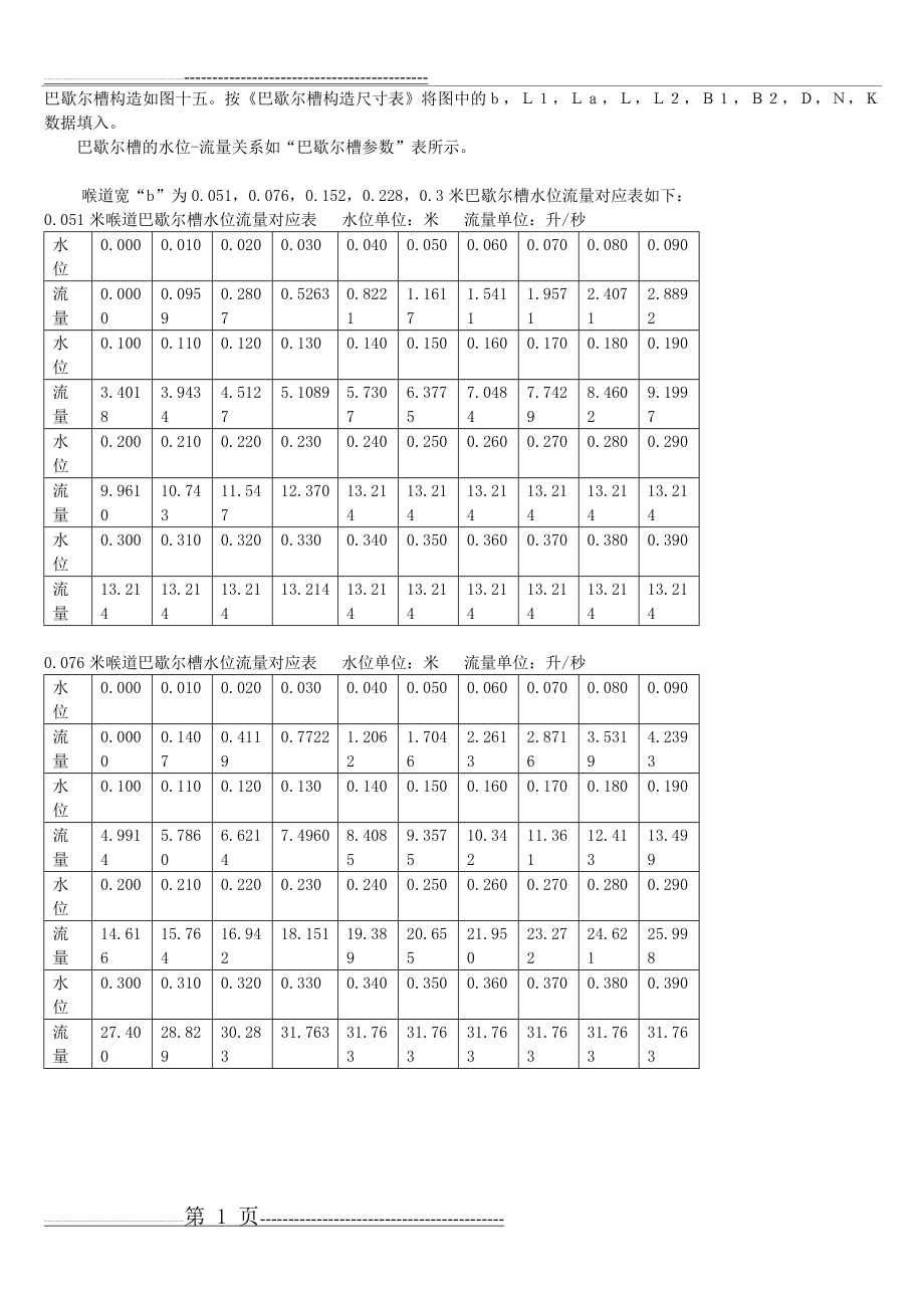 巴歇尔槽水位与流量对照表、探头安装位置要求表(8页).doc_第1页