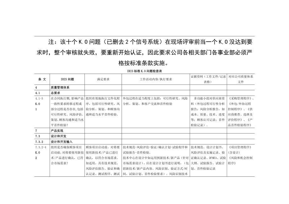 IRIS-KO项检查表项点.doc_第1页