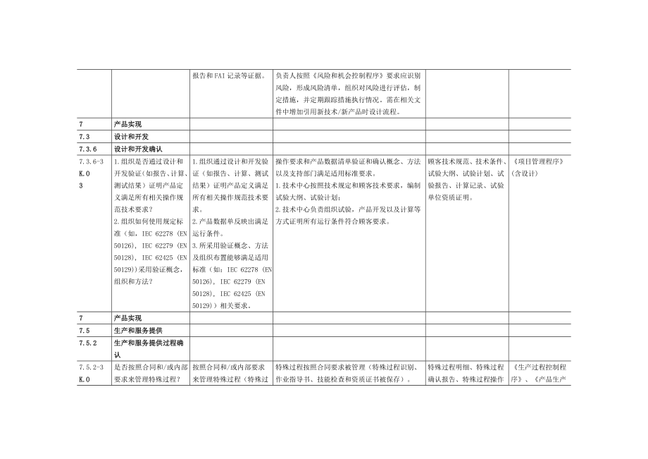 IRIS-KO项检查表项点.doc_第2页