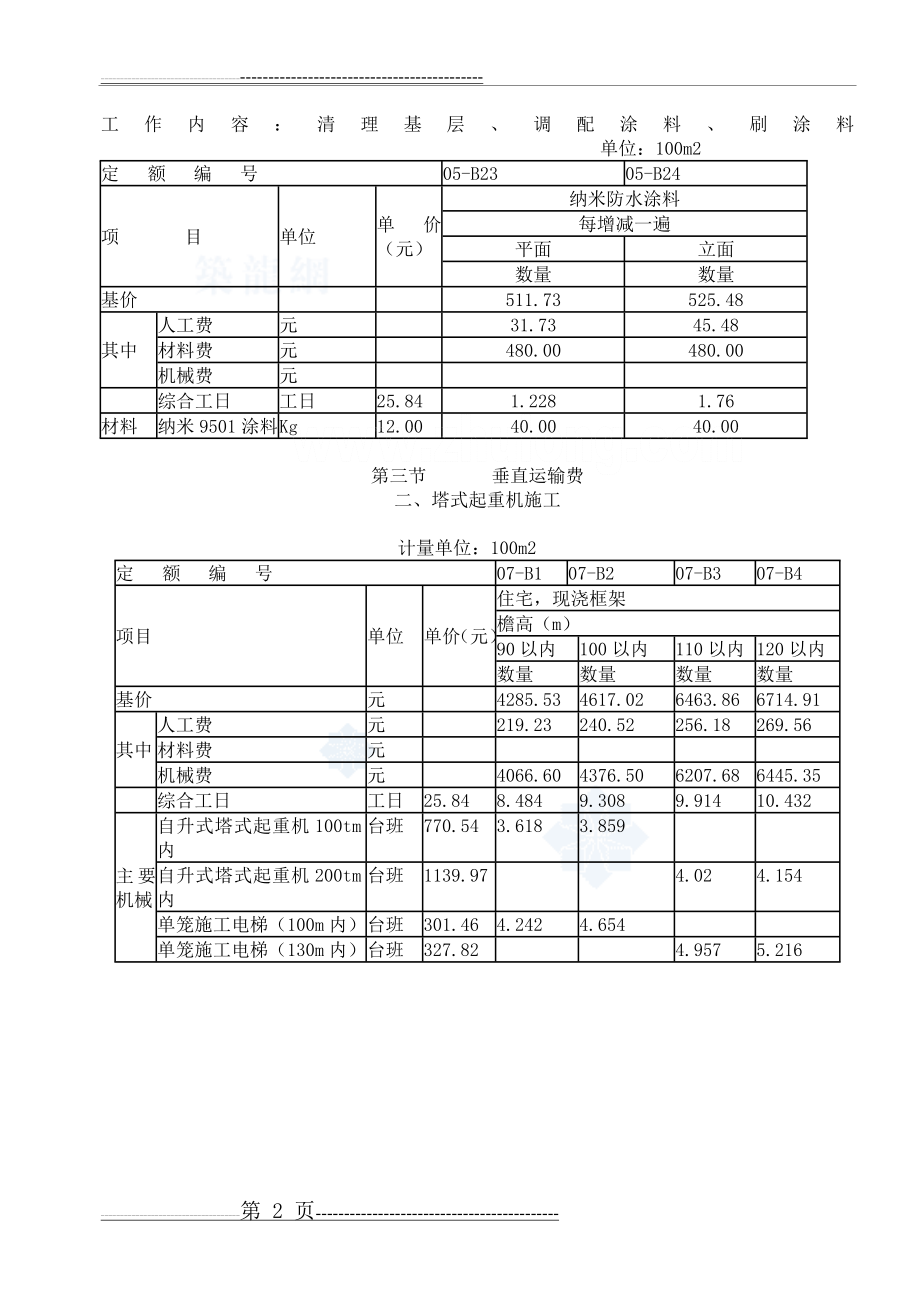 安徽省定额计价解释材料汇编(2001-2007)(16页).doc_第2页