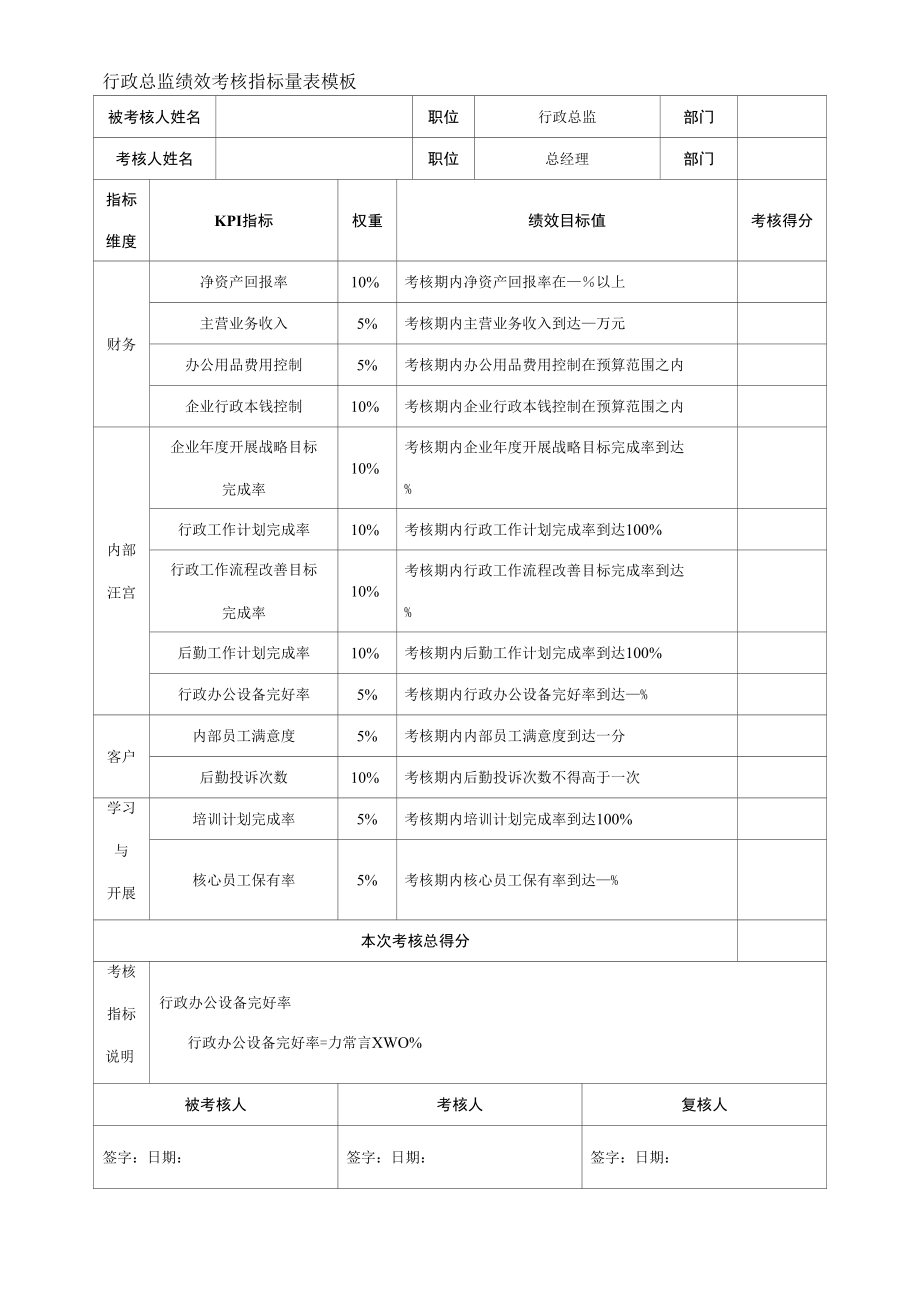 行政总监绩效考核指标量表模板.docx_第1页