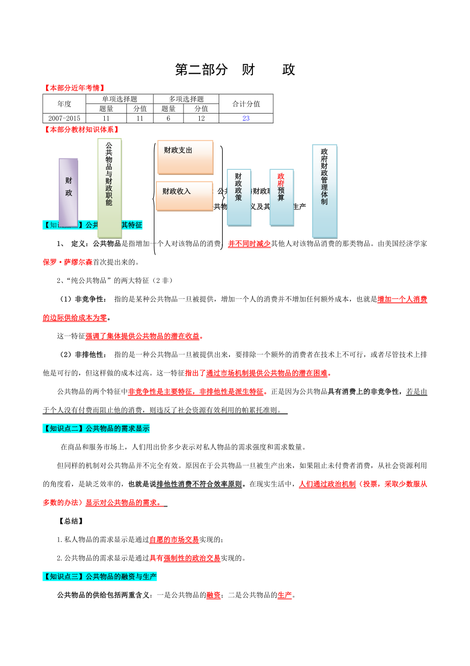 2016中级经济师经济基础重点汇总.doc_第1页