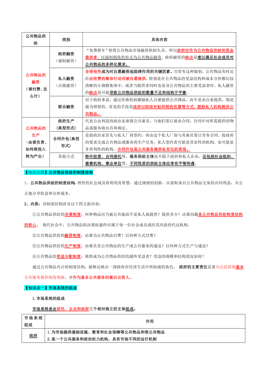 2016中级经济师经济基础重点汇总.doc_第2页