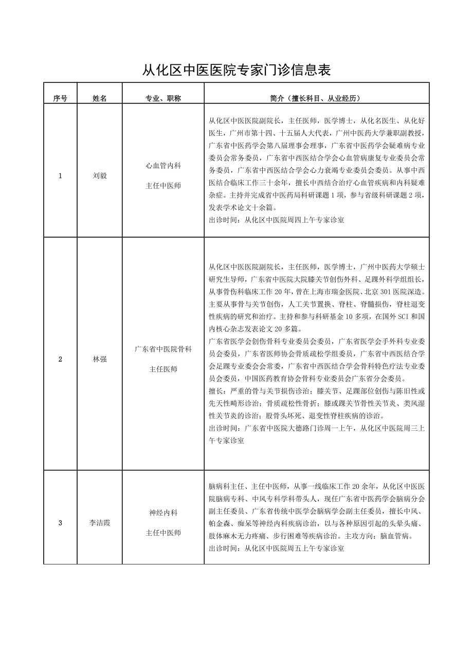 从化区中医医院专家门诊信息表.doc_第1页