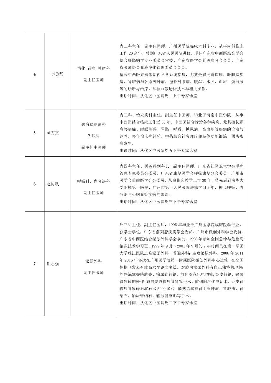 从化区中医医院专家门诊信息表.doc_第2页