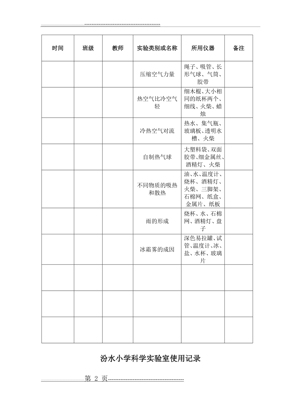 小学实验室使用记录表(5页).doc_第2页