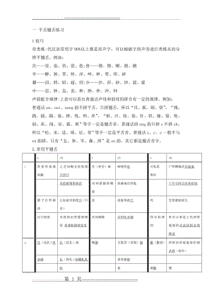 平舌翘舌普通话练习(21页).doc