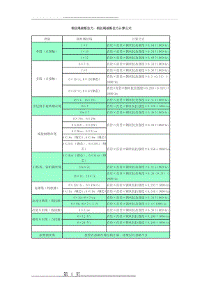 常用钢丝绳破断拉力计算公式(2页).doc