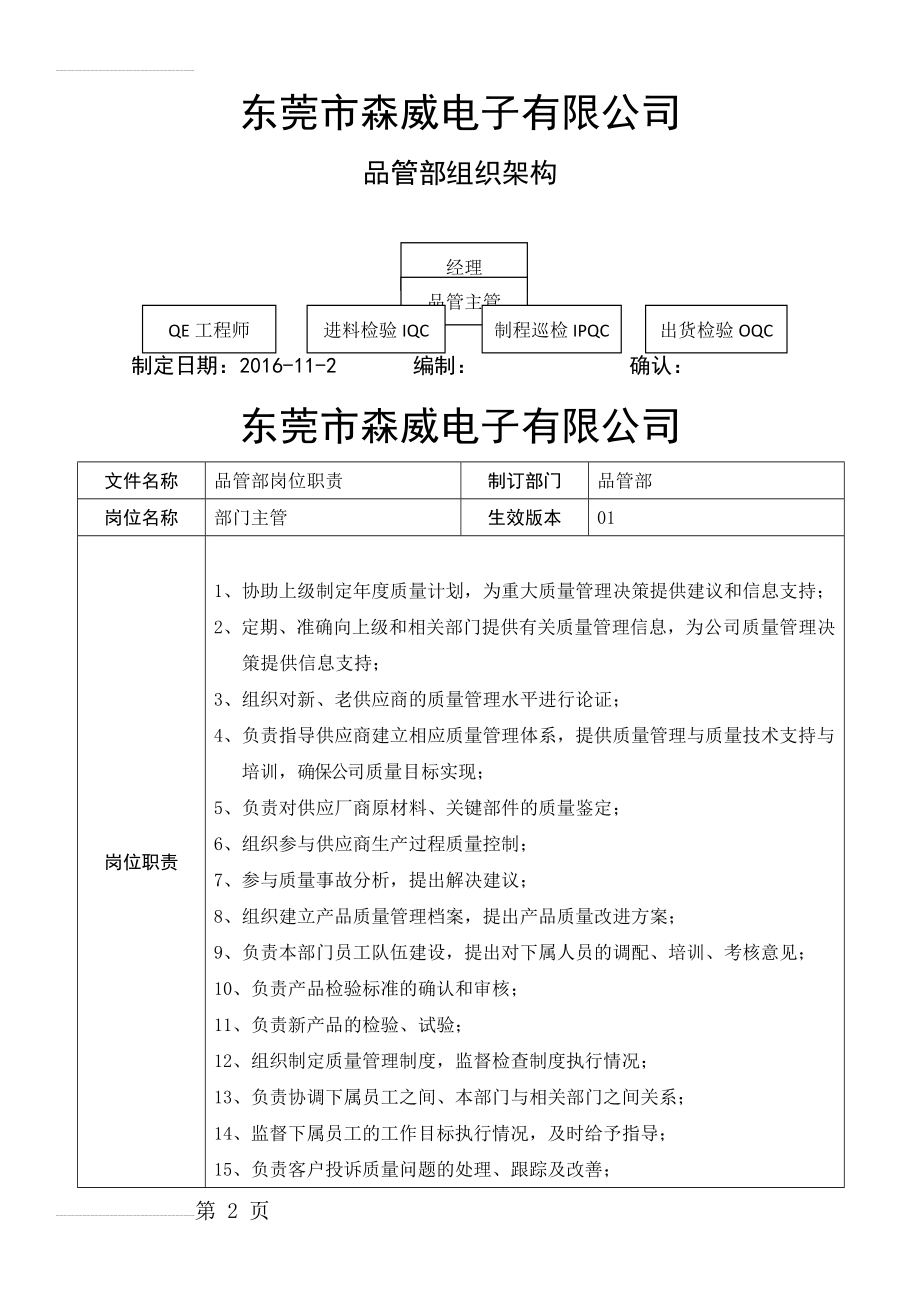 品管部岗位职责(7页).doc_第2页