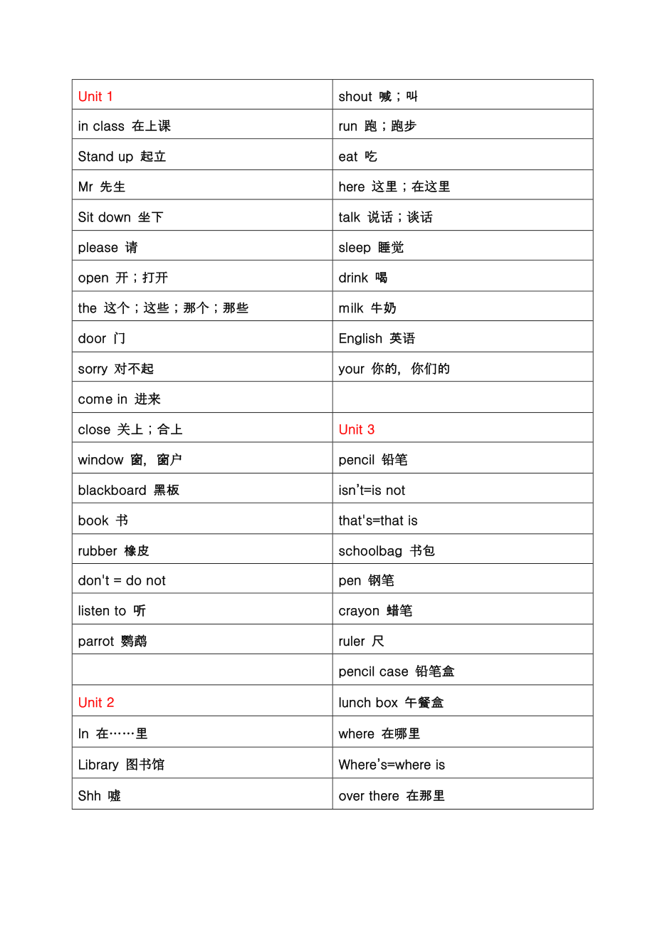 苏教版英语三年级下册单词表.doc_第1页