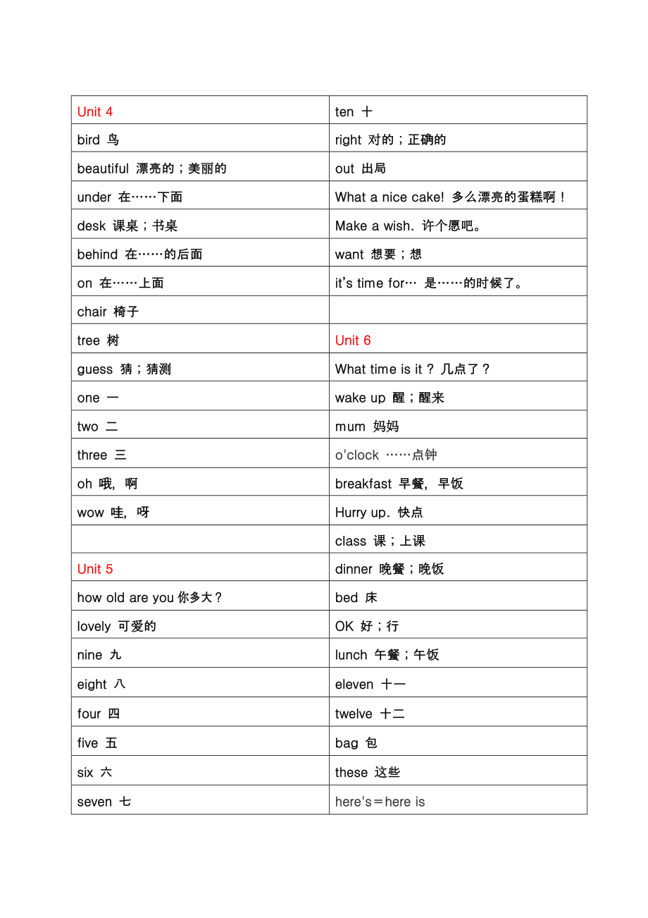 苏教版英语三年级下册单词表.doc_第2页